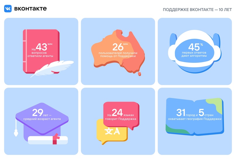 Поддержка ВКонтакте