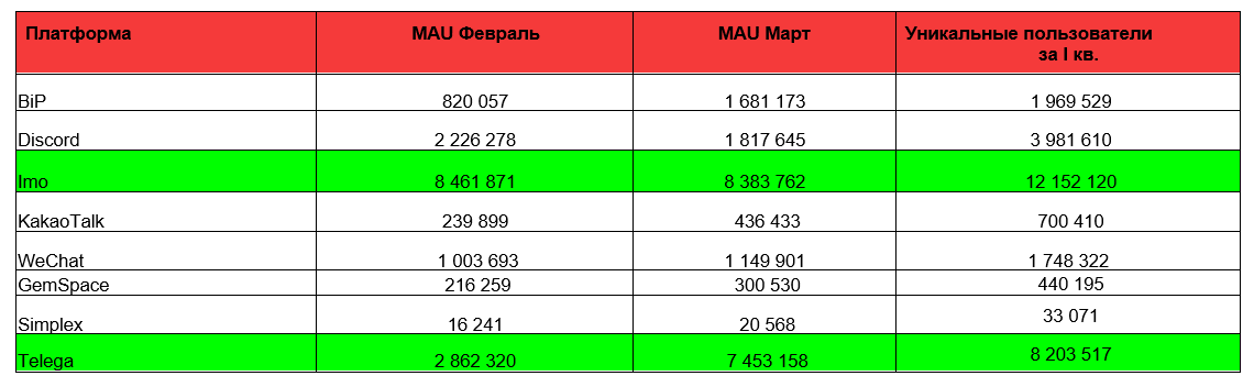 Мессенджеры_март 2026