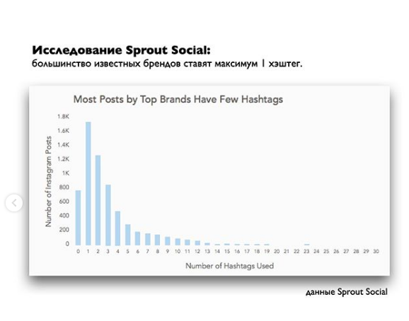 Исследование Sprout Social