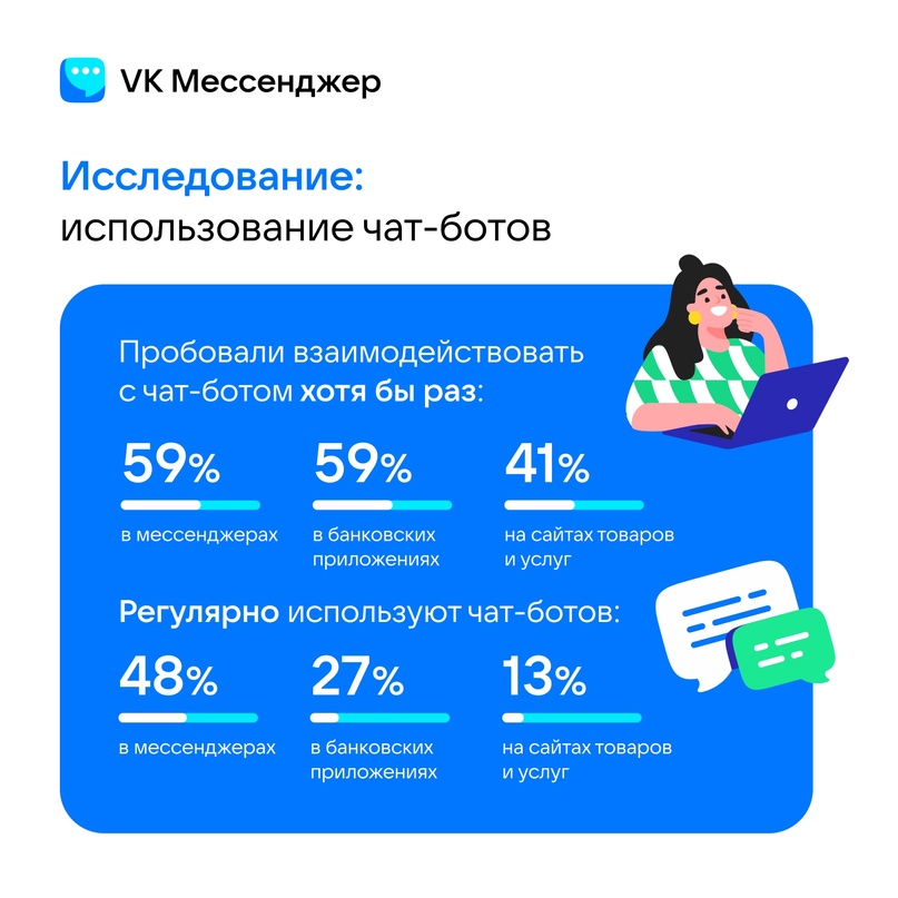 Использование чат-ботов. Исследование Использование чат-ботов. Исследование