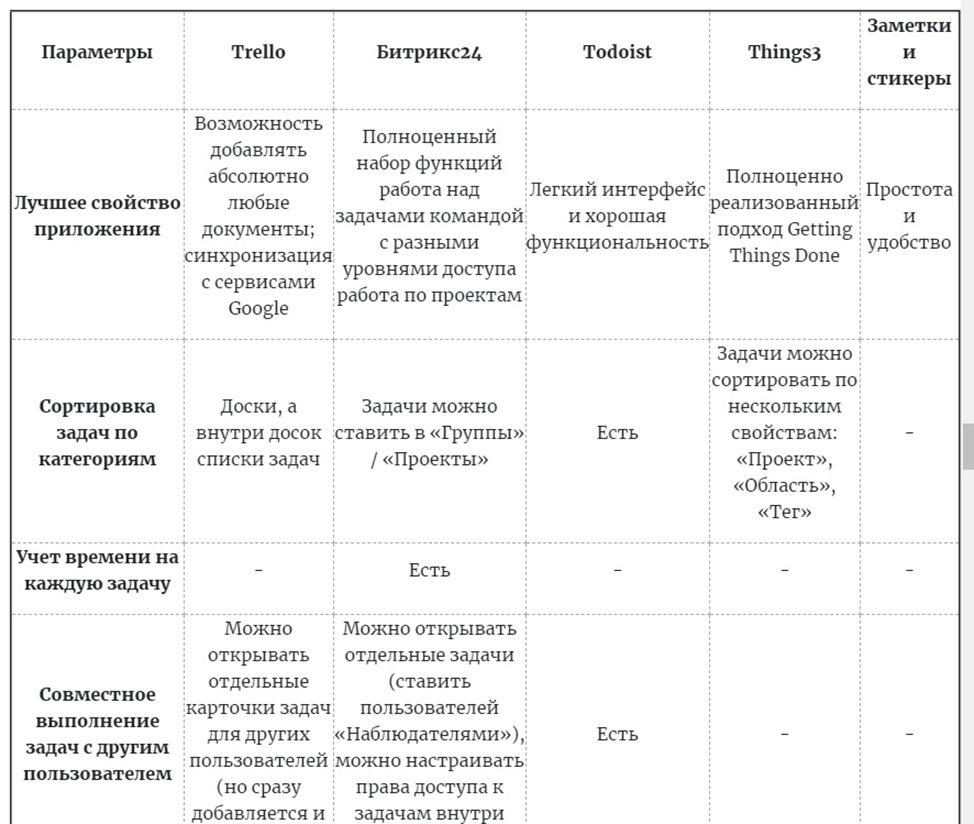 Топ партнерок ТОП партнерских программ