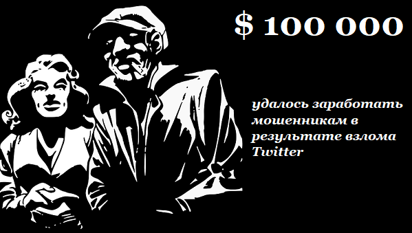 Цифра недели