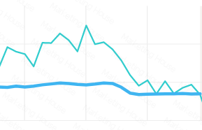 Конкуренция на аукционе Конкуренция на аукционе
