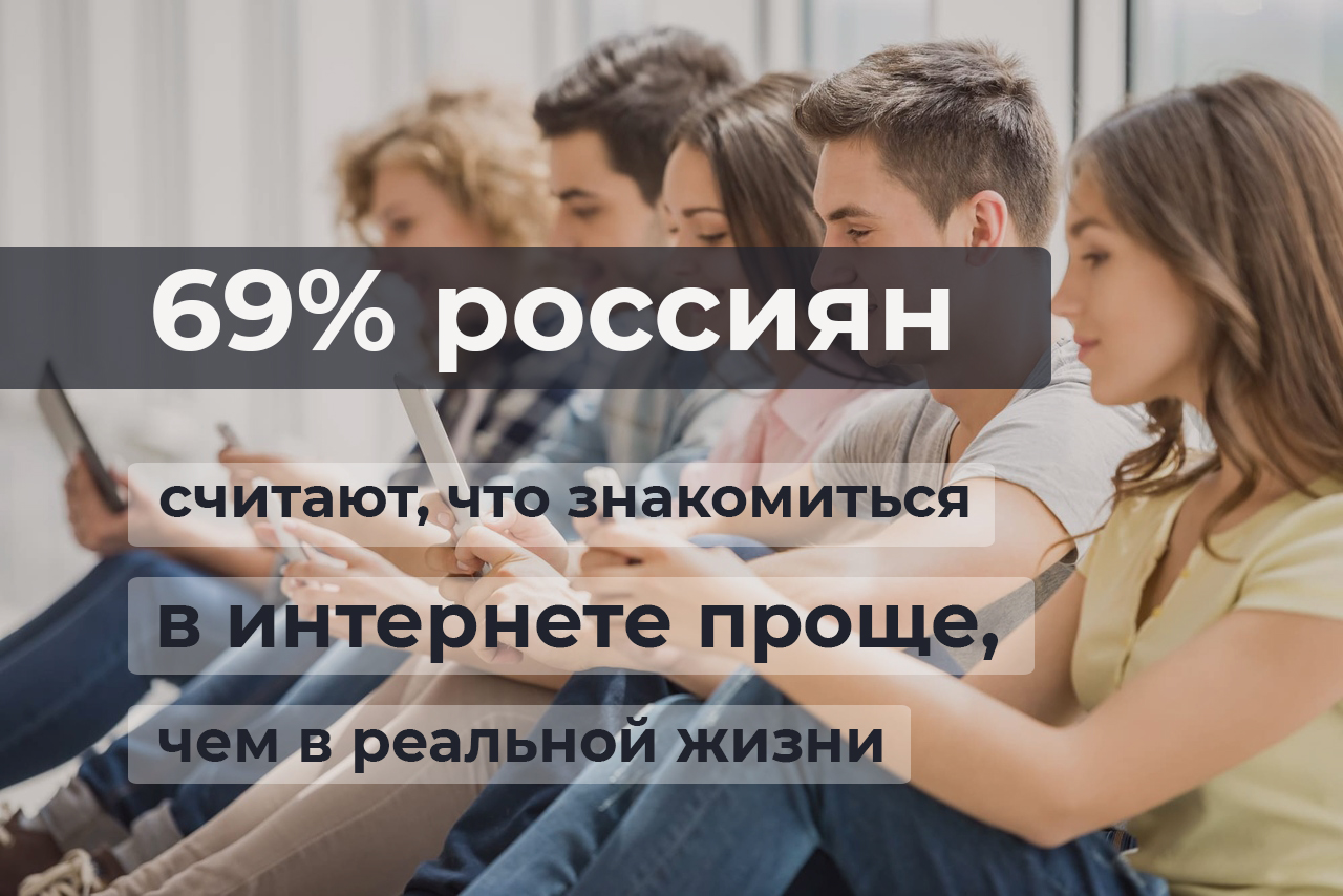 Исследование на тему безопасного общения в сети