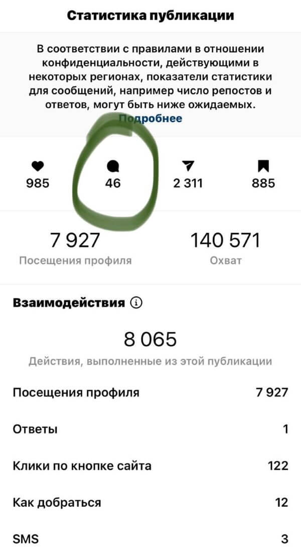 Особенности продвижения в соцсетях в США