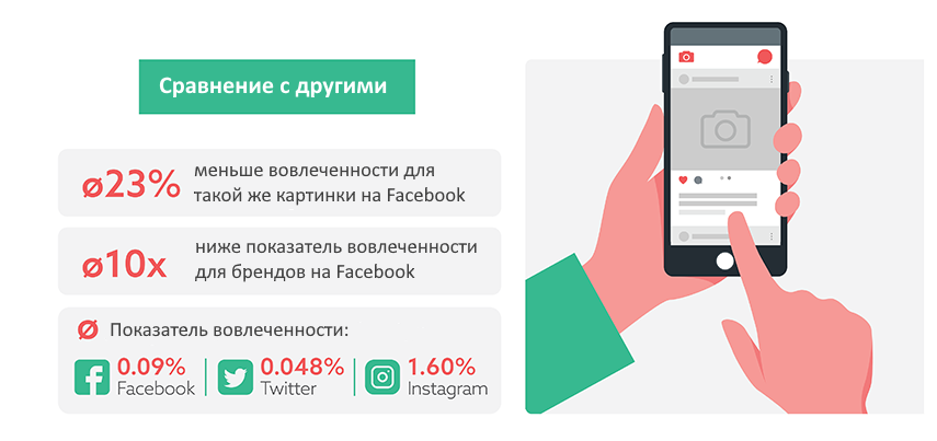 Сравнение с другими соцсетями Сравнение с другими соцсетями