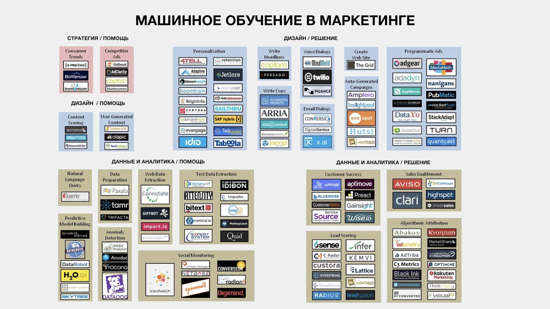 Как новые технологии помогут продать ваш продукт