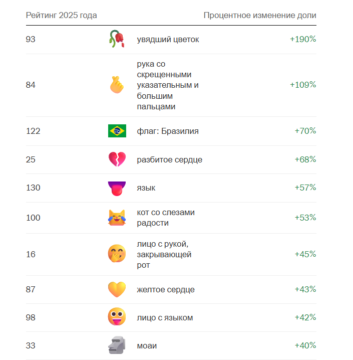 ТОП-10 эмодзи.png ТОП-10 эмодзи.png