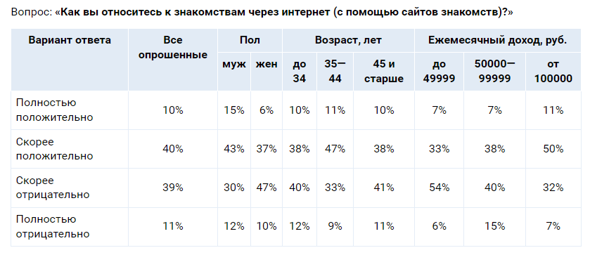 Знакомства в целом