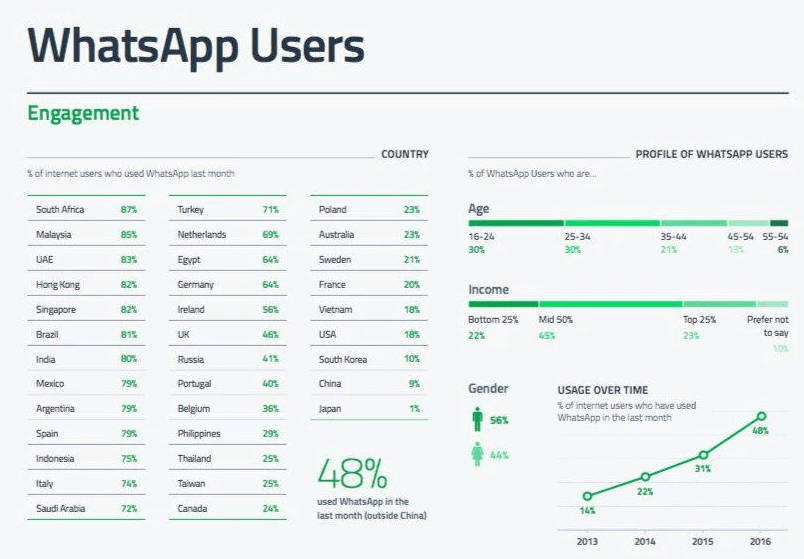 ÐÐ°Ðº Ð²ÐµÑÑÐ¸ Ð±Ð¸Ð·Ð½ÐµÑ Ð² WhatsApp: Ð¿Ð¾Ð´ÑÐ¾Ð±Ð½Ð¾Ðµ ÑÑÐºÐ¾Ð²Ð¾Ð´ÑÑÐ²Ð¾