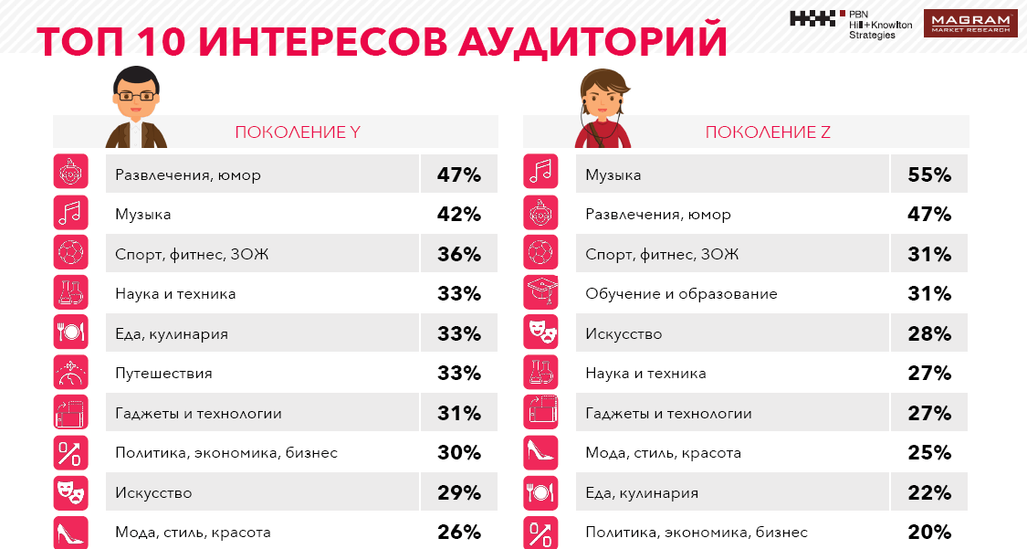 Исследование: как российские подростки проводят время в интернете?