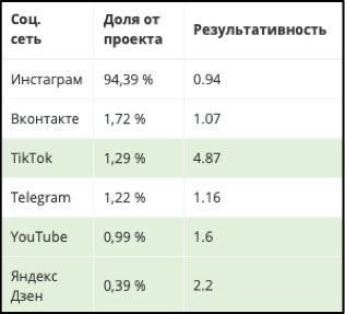 Статистика Статистика из Perfluence