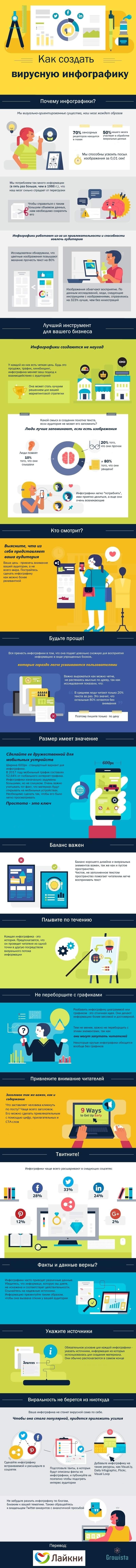 How-to-create-viral-infographic.jpg