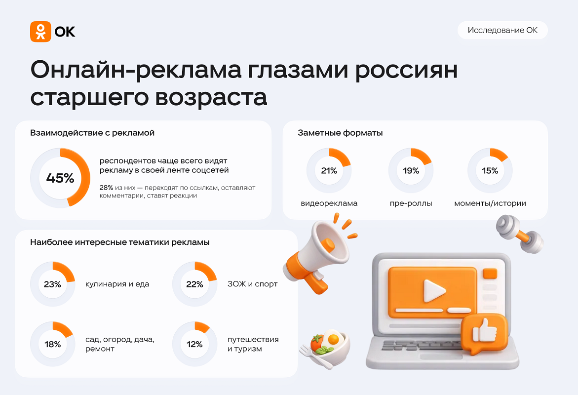 Инфографика ОК