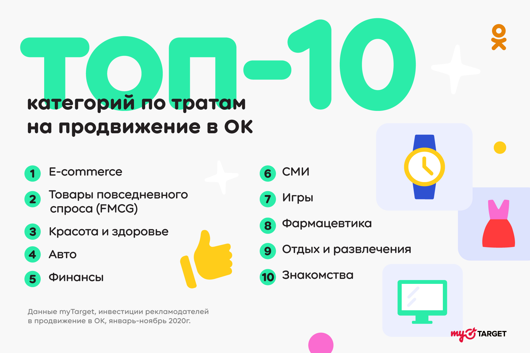 ТОП10 категорий по тратам рекламодателей в ОК ТОП10 категорий по тратам рекламодателей в ОК