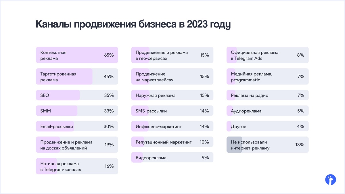 Исследование еЛама