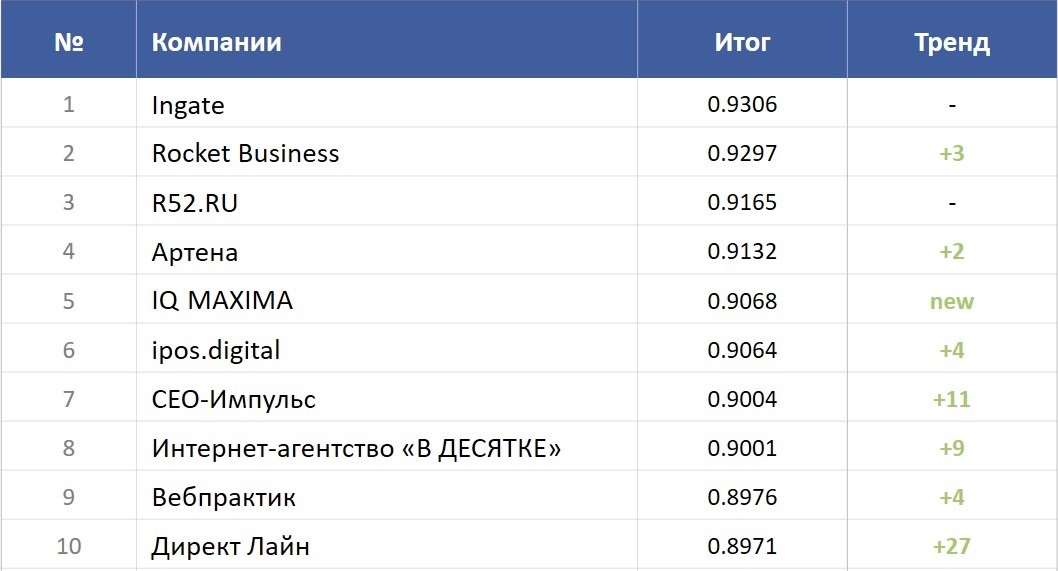 TOP-10 SEOnews 2024 TOP-10 SEOnews 2024