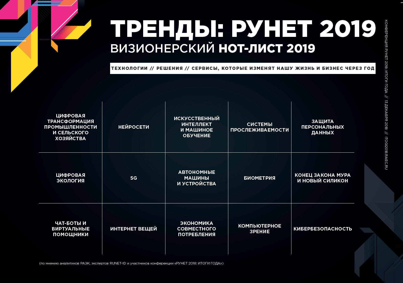 Тренды Тренды