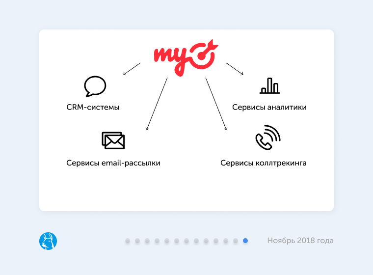 Предновогодний дайджест новостей таргетированной рекламы