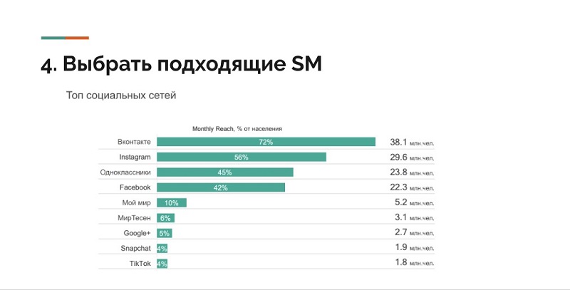 07.jpg Статистика популярных SM каналов