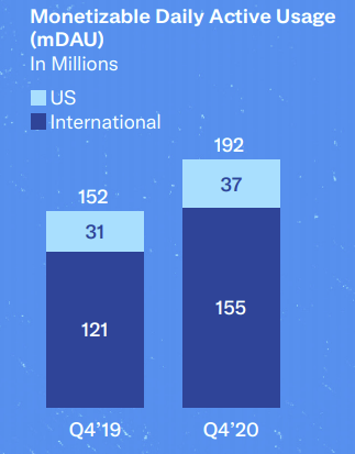 twitter_q4 twitter_q4