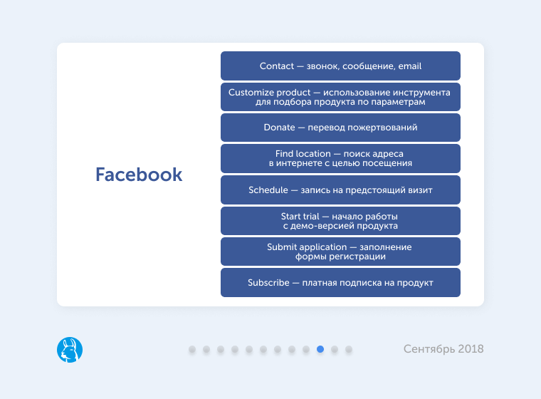 Дайджест новостей таргетированной рекламы