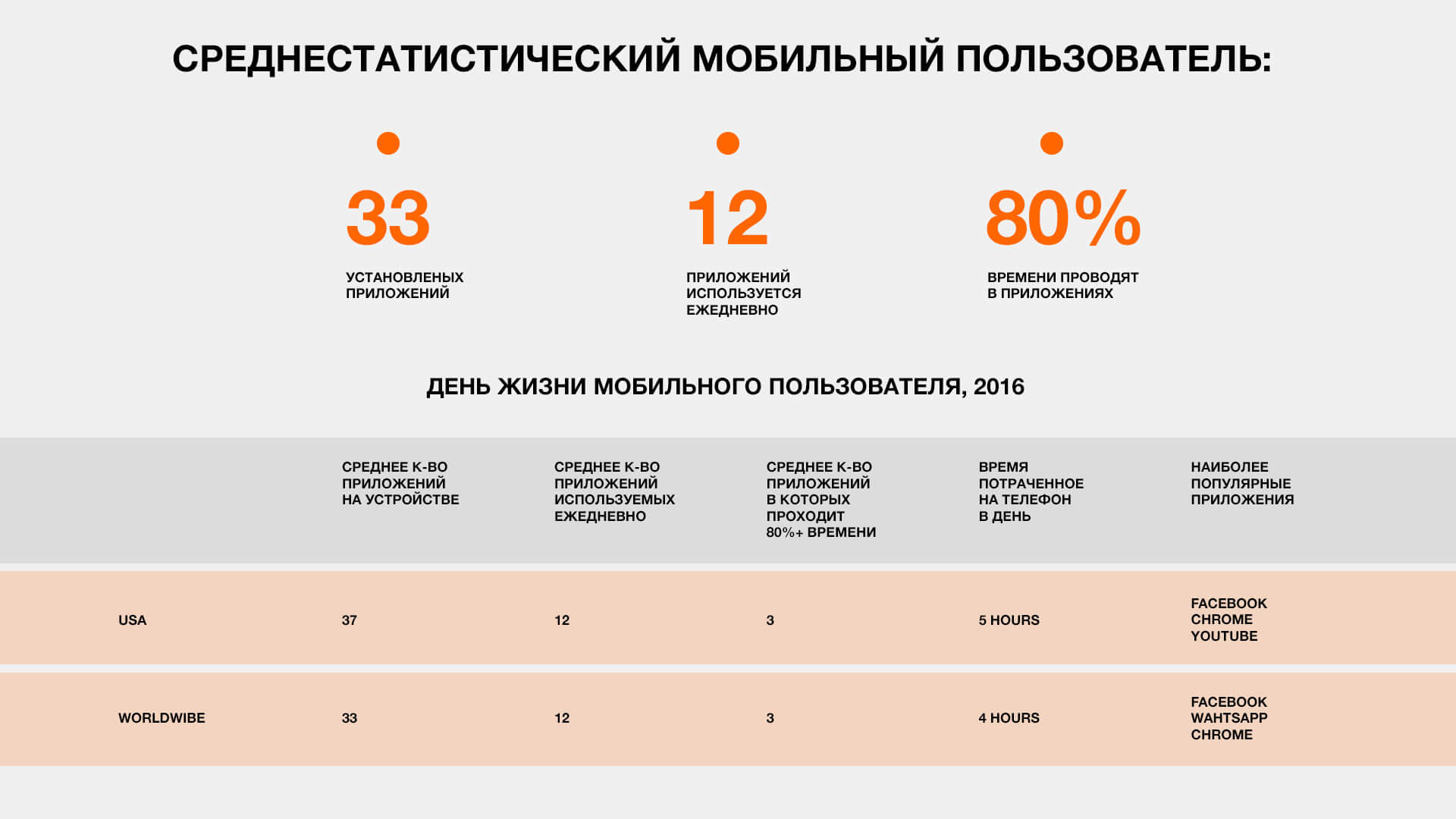 Как новые технологии помогут продать ваш продукт