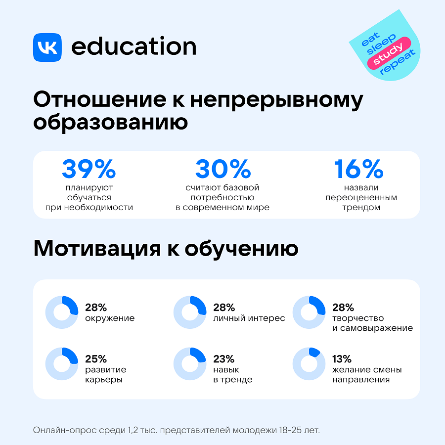 отношение к образованию отношение к образованию