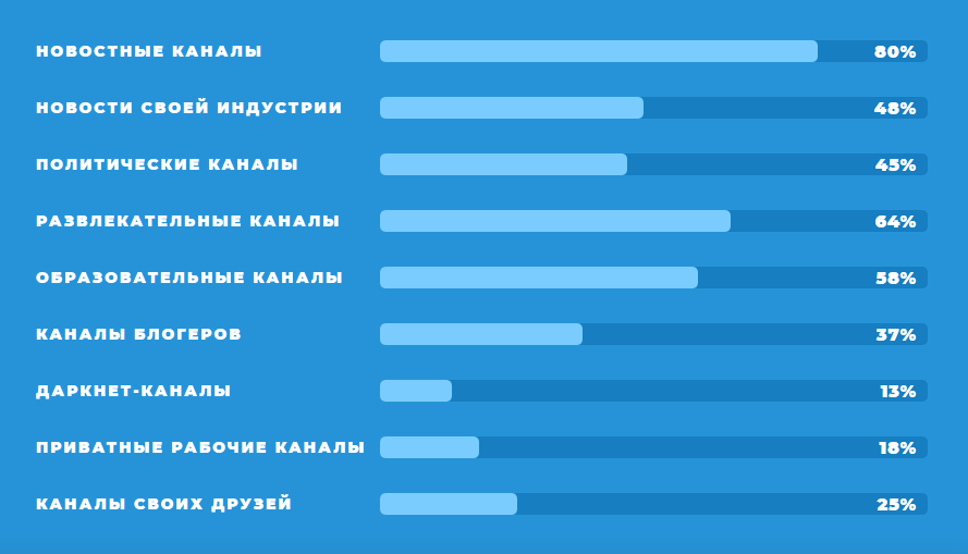 Каналы в Telegram Каналы в Telegram