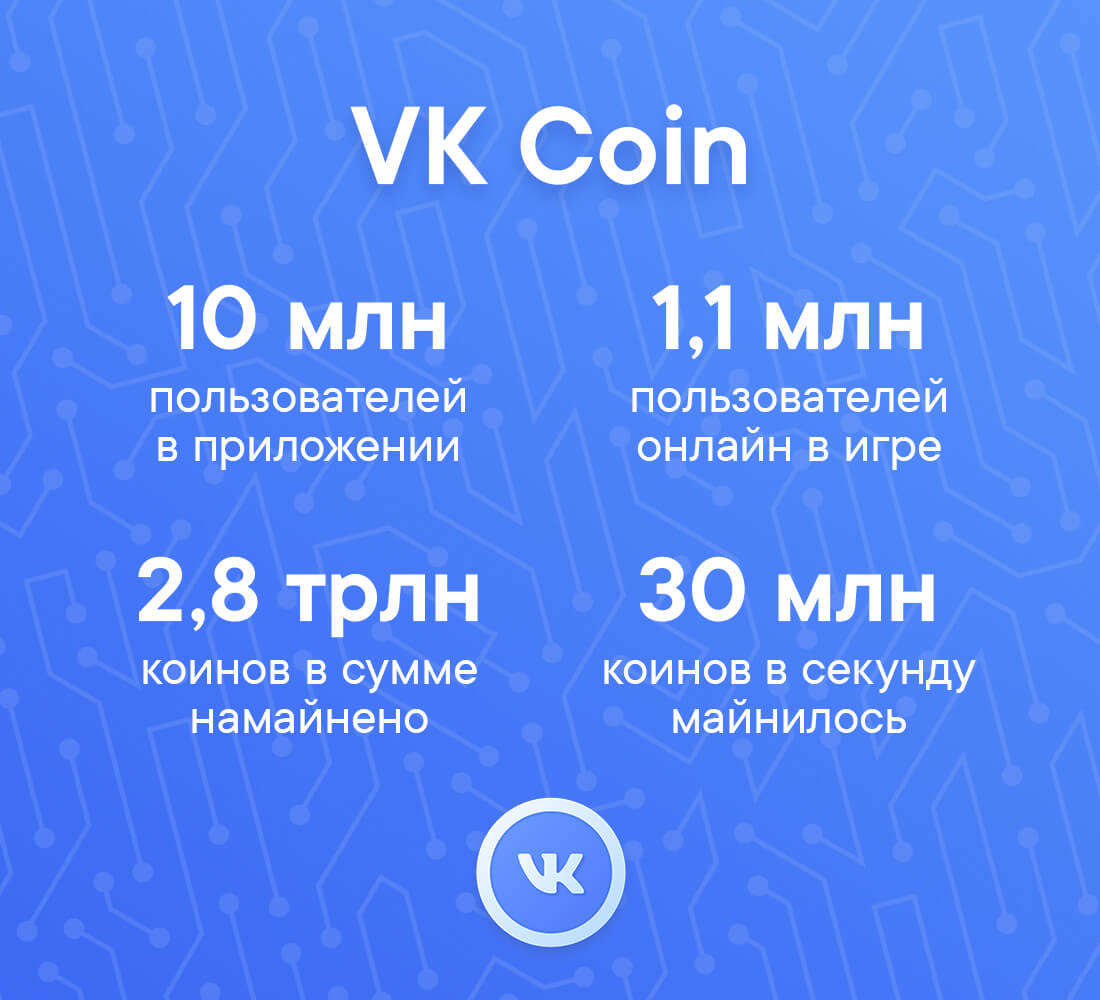 VK Coin, статистика Криптовалюта, Майнинг, Майнеры