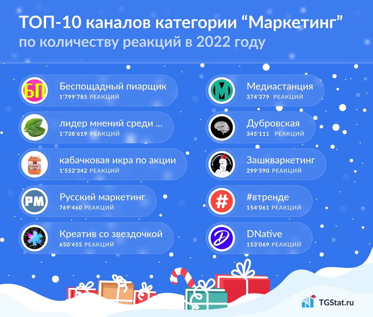 Реакции 2022.jpg