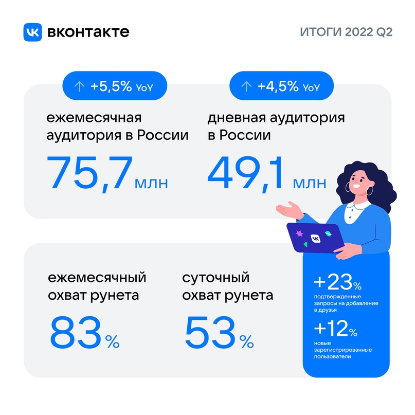 Аудитория ВКонтакте Аудитория ВКонтакте