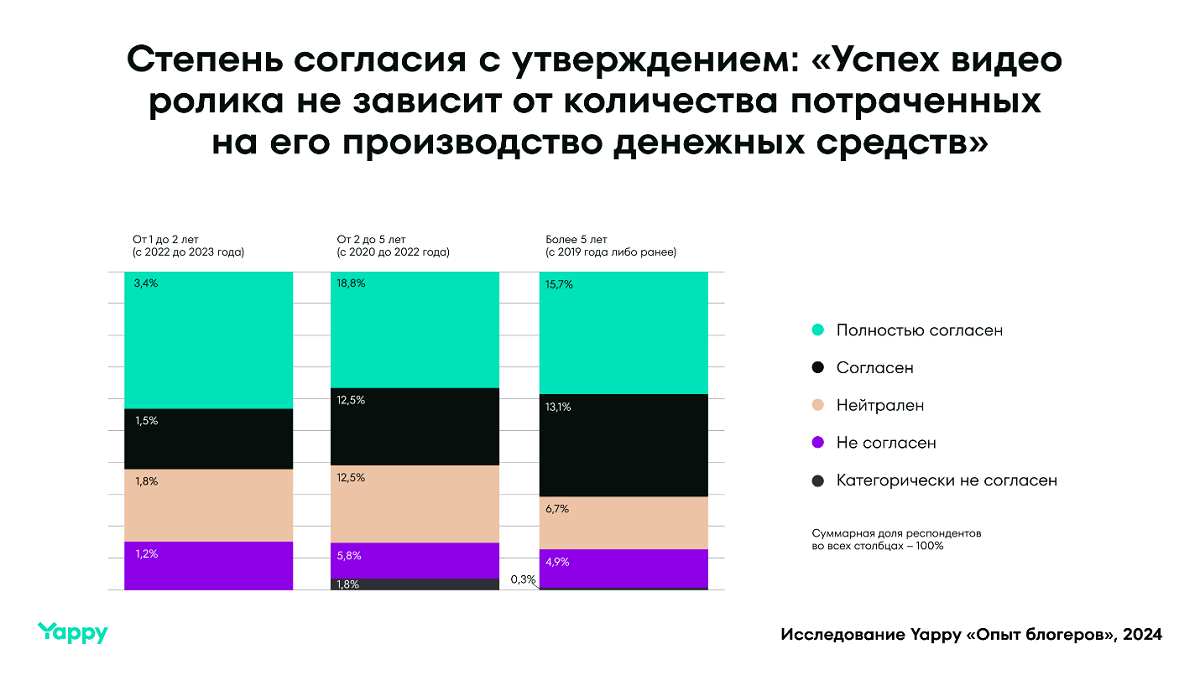 Успех видео