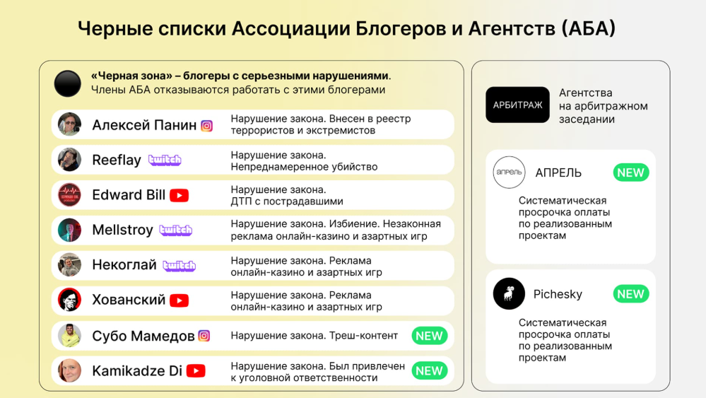 Черный список блогеров и агентств 2025