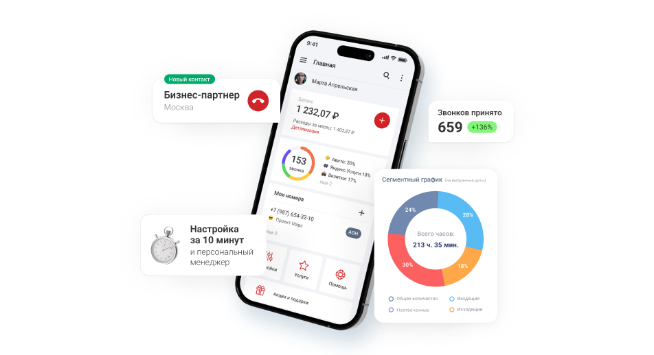 IP-телефония Плюсофон