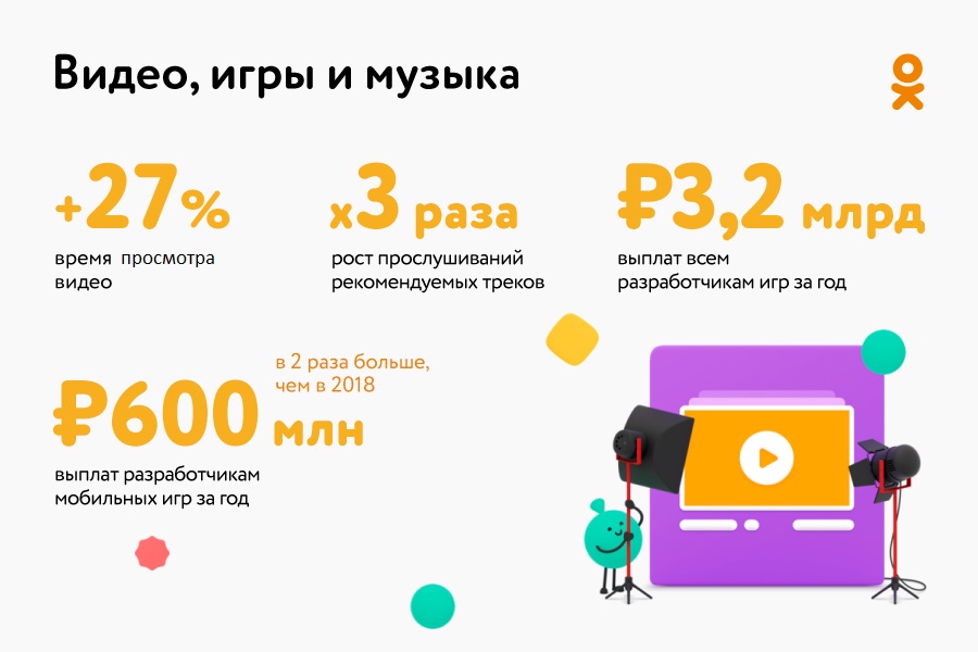 Соцсеть Одноклассники подвела итоги за 2019 год Соцсеть Одноклассники подвела итоги за 2019 год