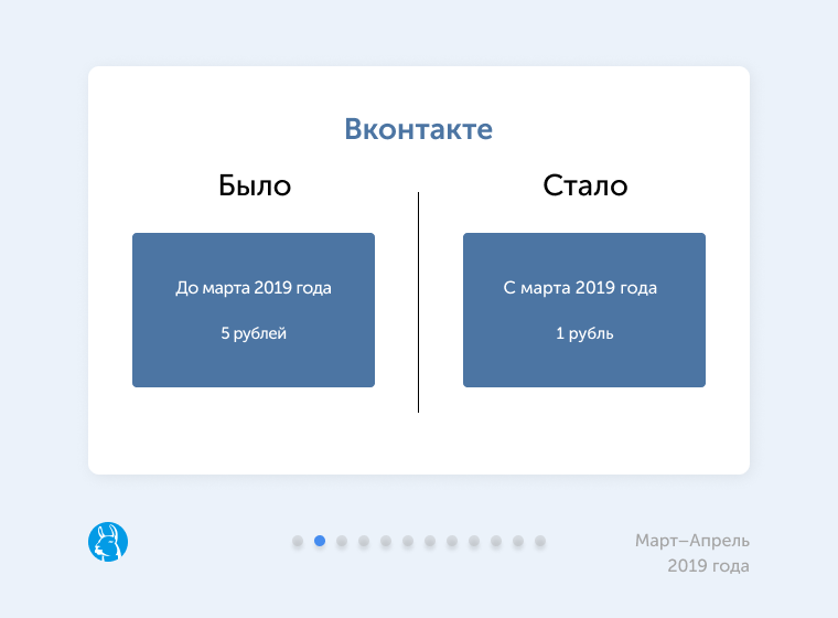 Снижение минимальной ставки для объявлений CPC – новости марта-апреля 2019