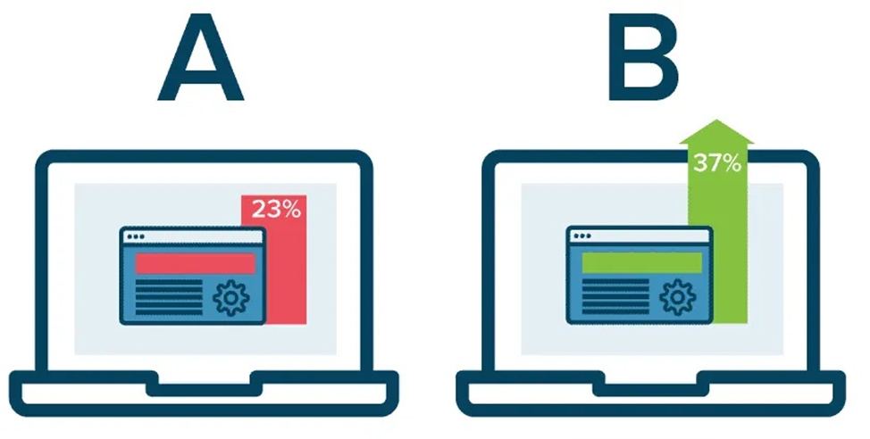 А/Б тестирование А/Б тестирование