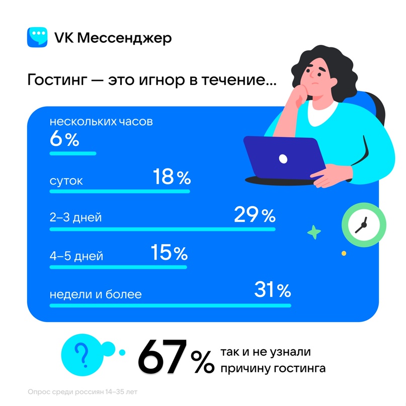 Исследование гостинга Исследование гостинга