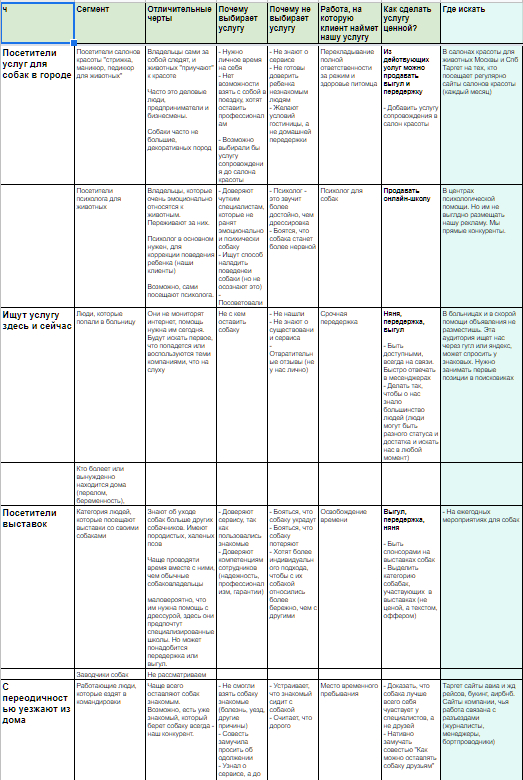 Пример таблицы