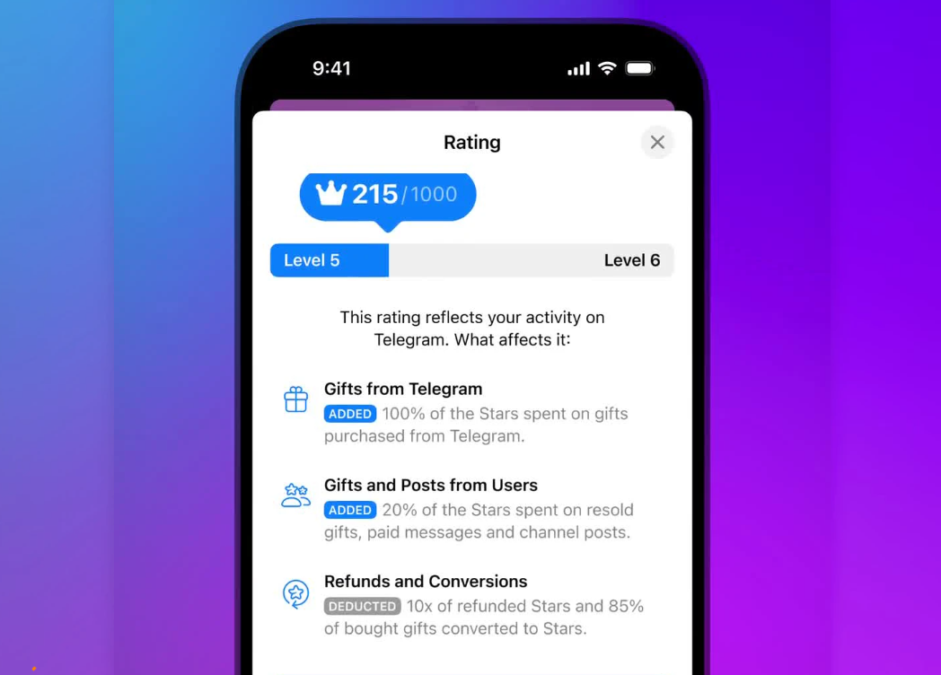 рейтинг профилей ТГ рейтинг профилей ТГ