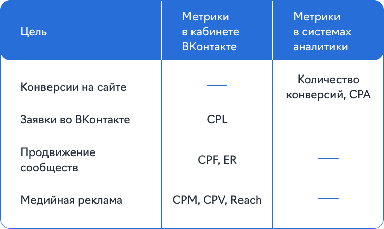 Метрики ВКонтакте