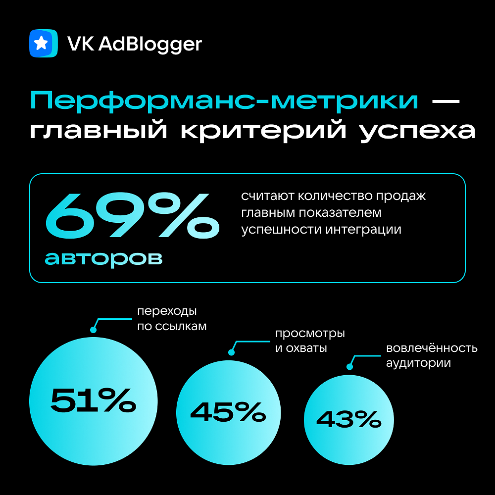 Исследование AdBlogger_Метрики Исследование AdBlogger_Метрики