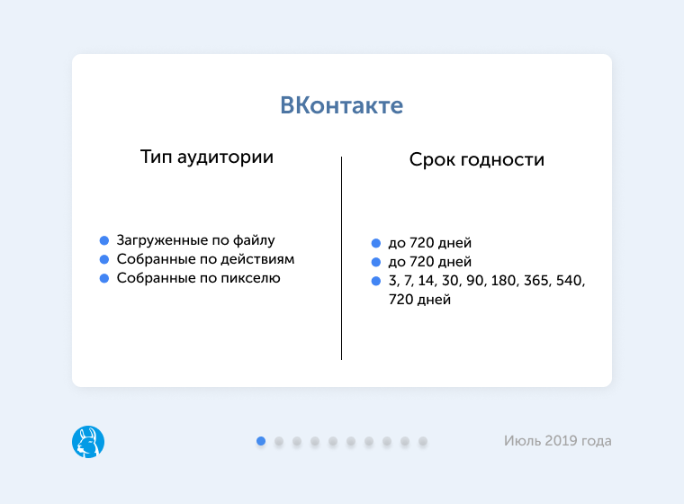 Срок годности для аудиторий ремаркетинга в ВК ВКонтакте определил срок годности для аудиторий ремаркетинга