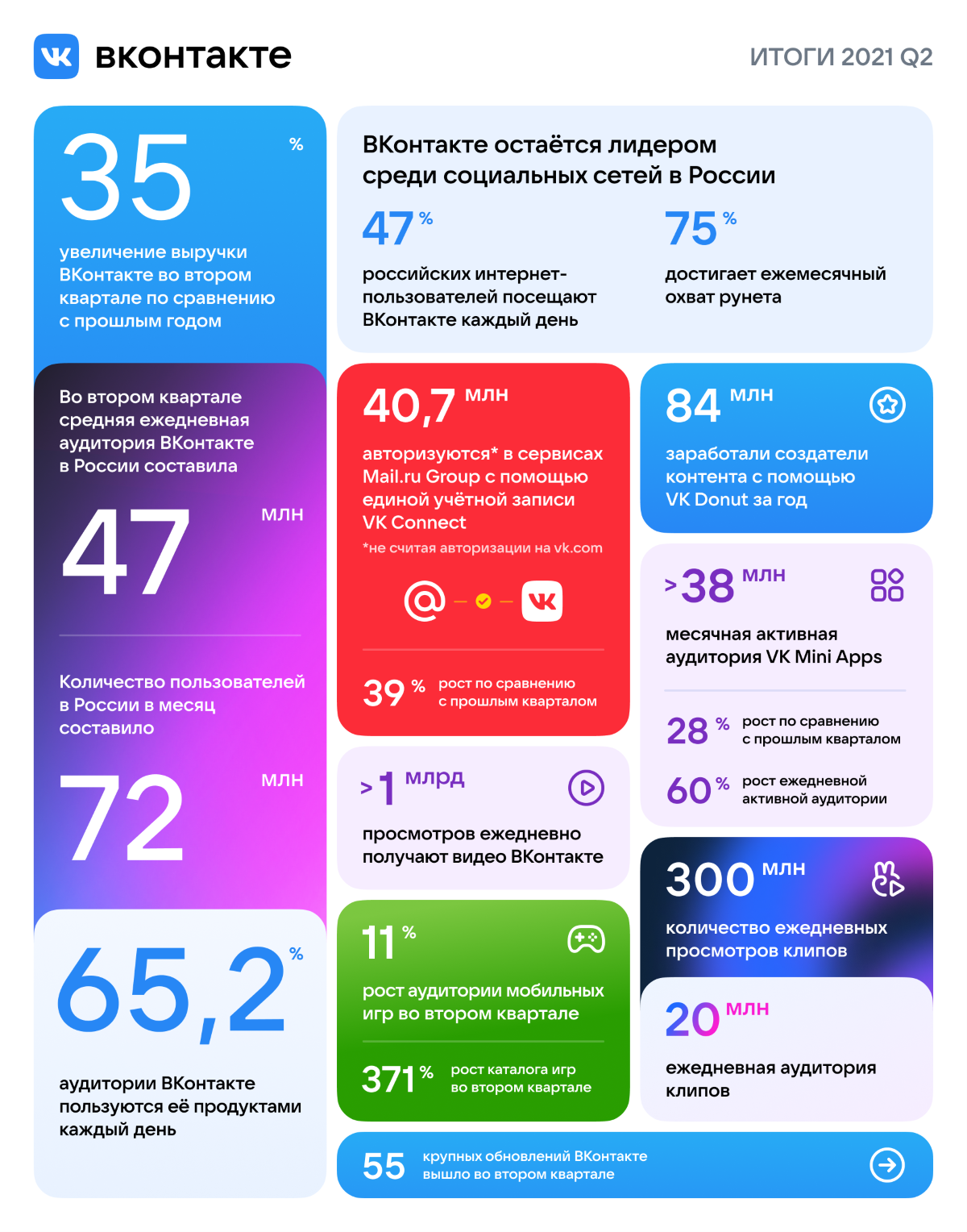 VK_2021_q2
