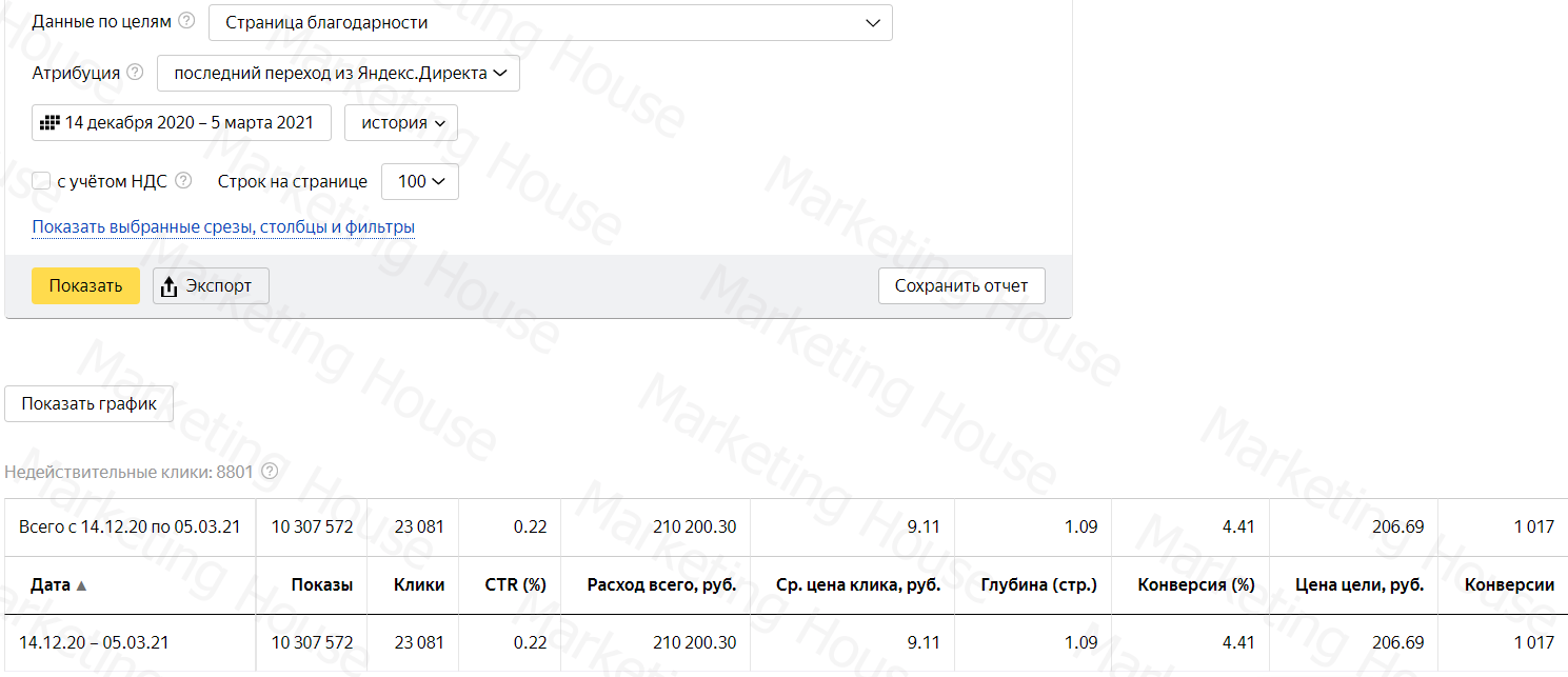 Кампания Рекламная кампания