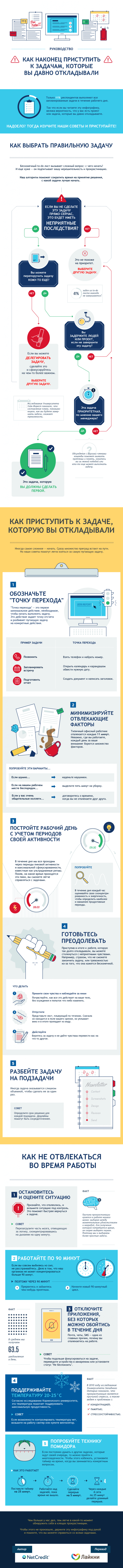 Как перестать откладывать дела на потом Как перестать откладывать дела на потом. Инфографика