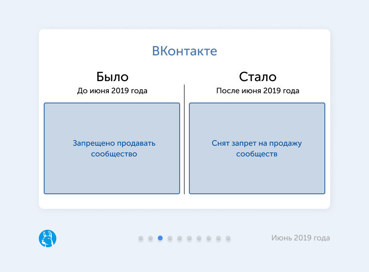 Продажа сообществ ВКонтакте ВКонтакте позволил продавать сообщества