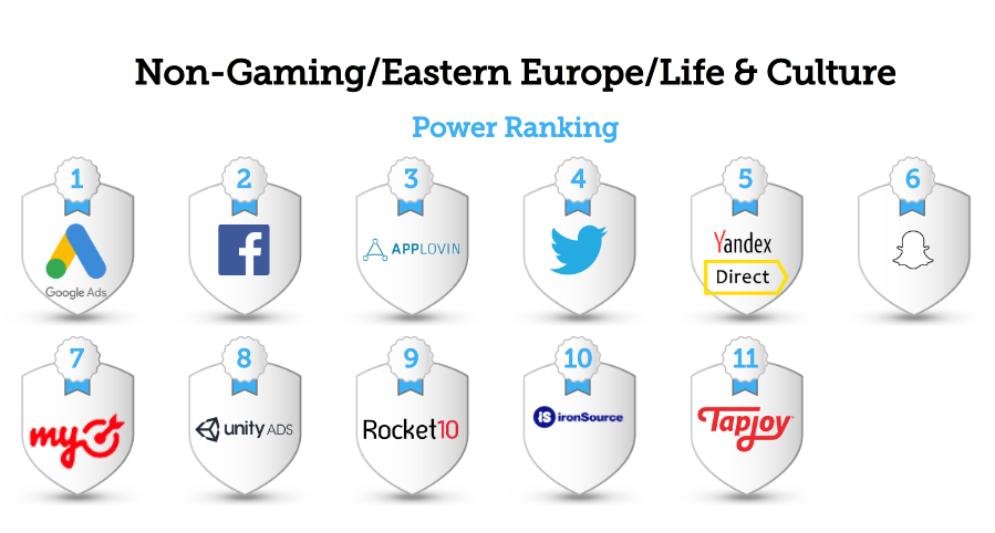 Рейтинг AppsFlyer