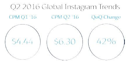 SalesforceQ22016Instagram.jpg SalesforceQ22016Instagram.jpg